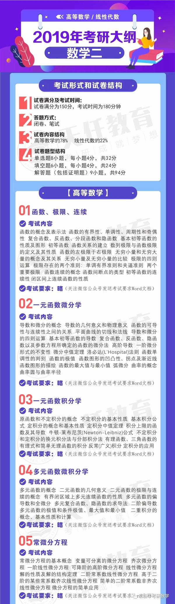 22数学二考纲下载 21考研数学二考试范围 数二考研大纲21