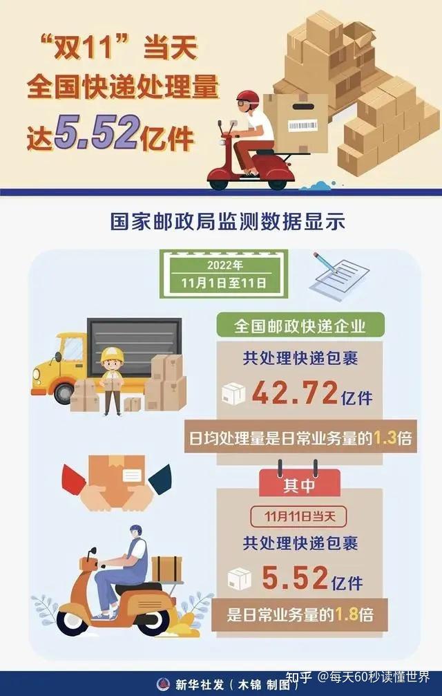 11月13日,星期日,在这里每天60秒读懂世界! 11月13日,星期日,在这里每天60秒读懂世界!