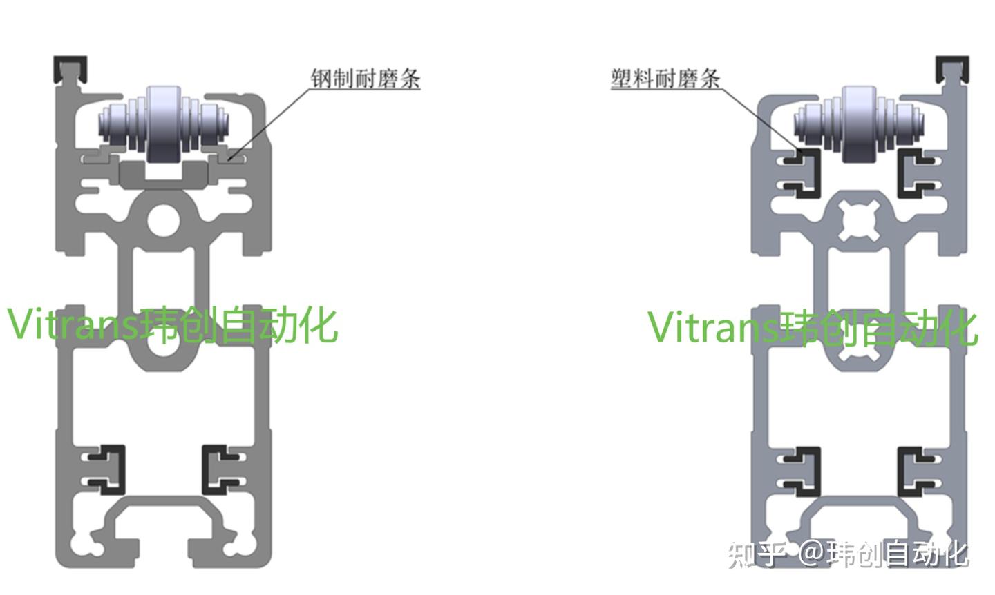 单倍倍速链输送线(滚子链线体)为什么比传统的三倍倍速链输送线和2.5倍倍速链输送机更加耐磨? - 知乎