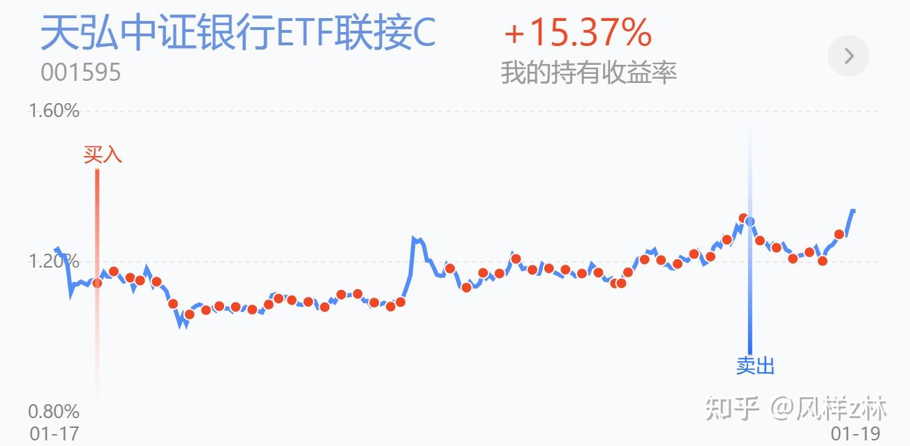 如何避开明显高估，寻找相对低估？ - 知乎