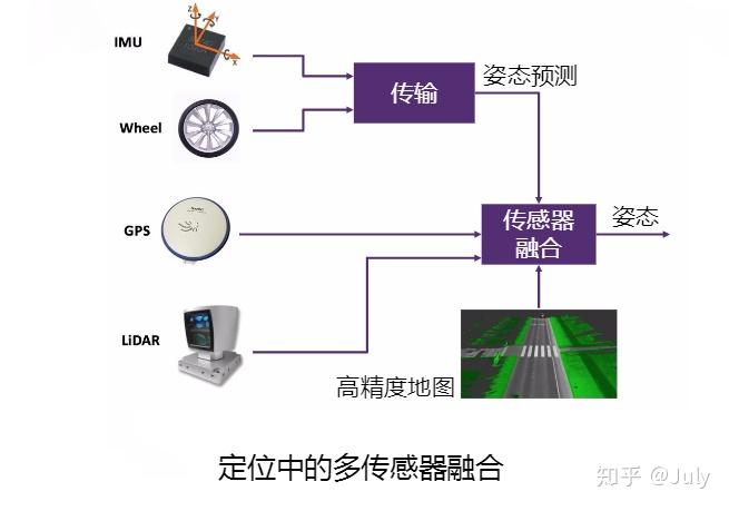 智能网联汽车（四）——智能化 知乎