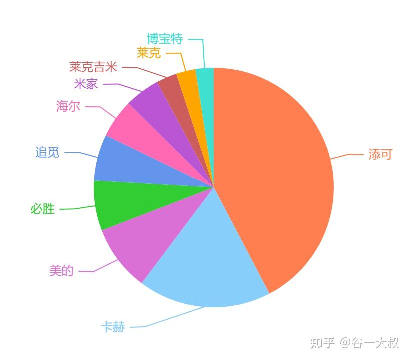 这都可以（家用洗地机品牌排行）国内三大品牌洗地机，(图1)