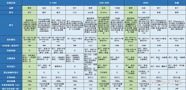 客厅灯买什么牌子质量好（2023年618吸顶灯怎么选）