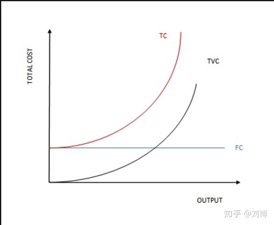 微观经济学课程名词解释二