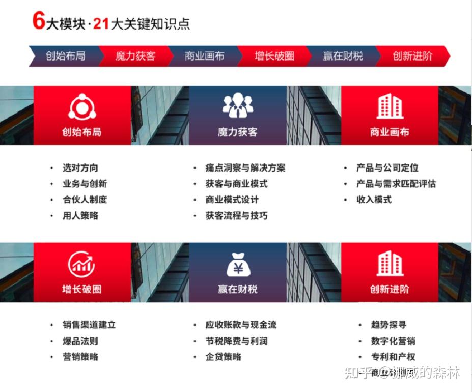 企业核心竞争力构建优秀的商业模式