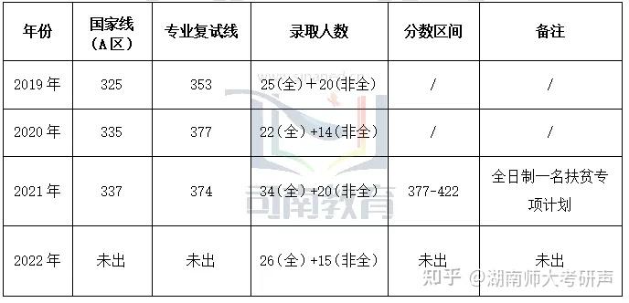 2023教育學考研湖南師範大學951學科語文備考指南含真題