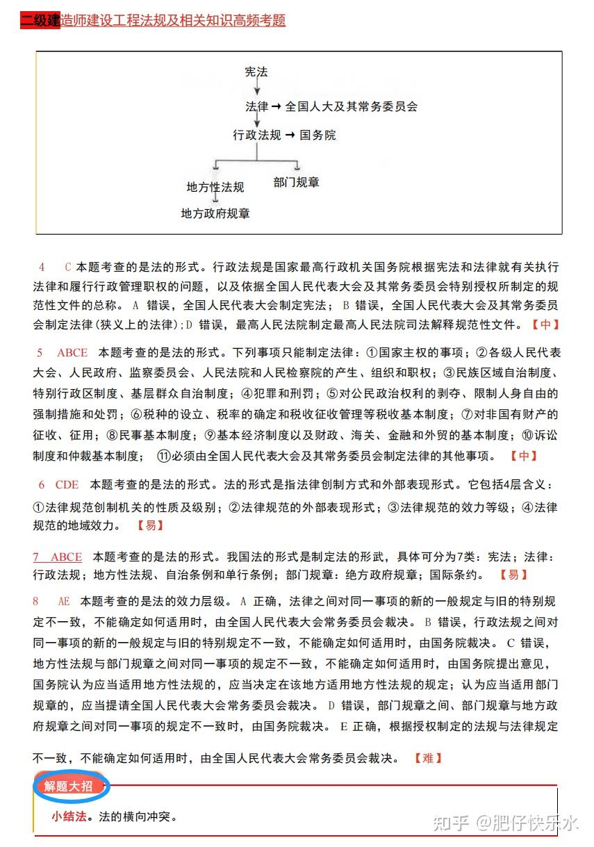 冲刺26年二建!法规《高频考题》,浓缩521道【经典母题】,覆盖全章高频考点,考前刷透上岸稳了! - 知乎