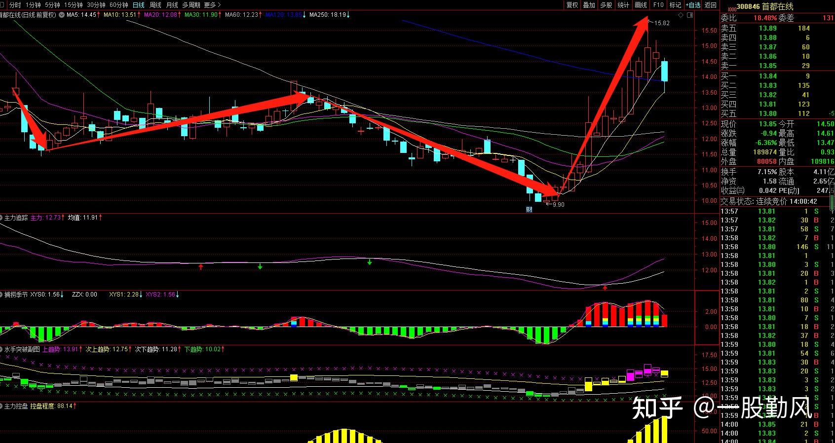 一,首都在线(300846)