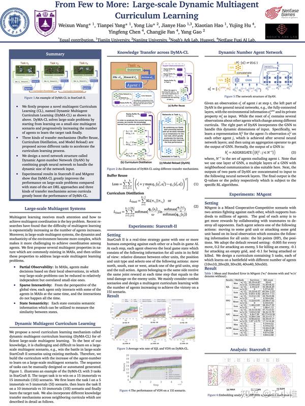 AAAI2020 DyAN Poster 知乎