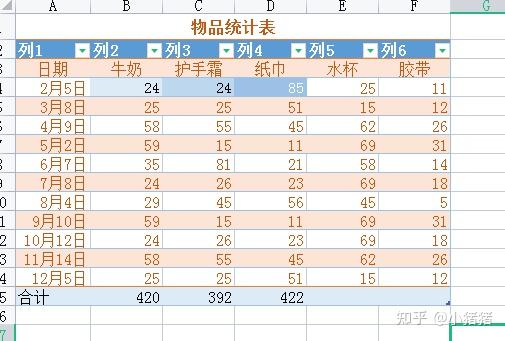 Excel之格式化表格 - 知乎