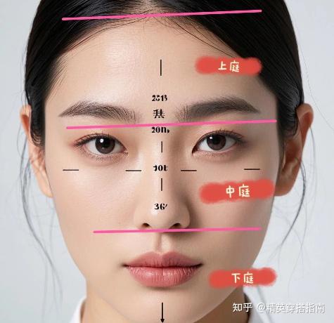 毛戈平美学第一课:标准美观协调脸型的认知 - 知乎