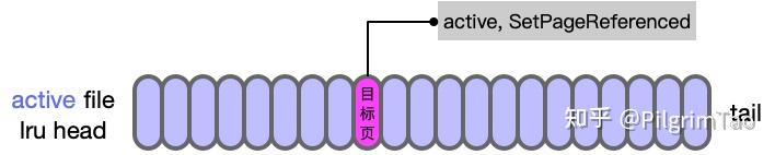linux内存回收 之 File page的 lru list算法原理 - 知乎
