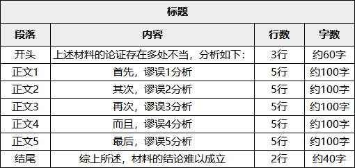 论证结构(论证结构有哪些特点)