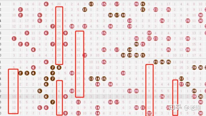 双色球100%的出号规律图片