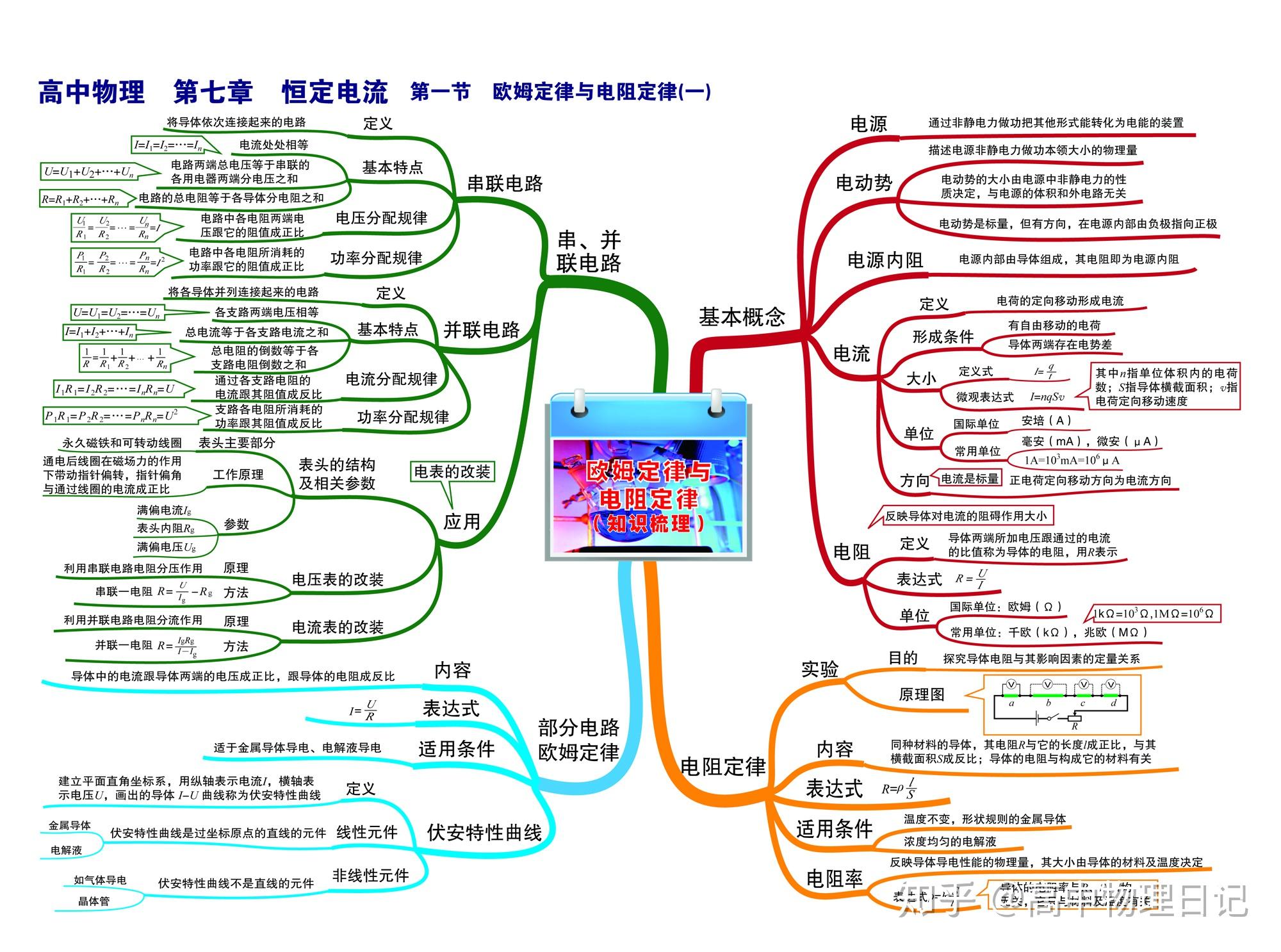 高中物理33張知識點和2張考點思維導圖掃清知識點建議打印出來對照