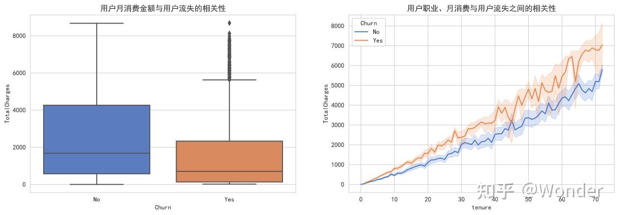 Kaggle Telco Customer Churn 