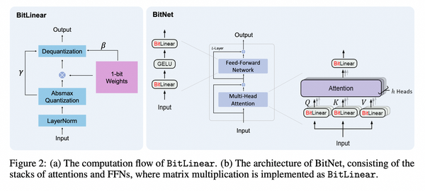 BitNet 学习笔记 - 知乎