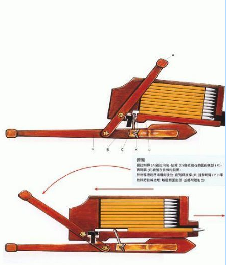 中国复原诸葛弩为何都效果不佳看老外鼓捣的连弩