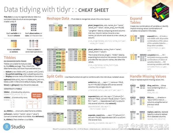 R语言学习之tidyverse-tidyr - 知乎