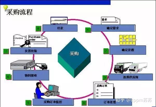 [案例篇]沃尔玛全球采购与供应链案例研究