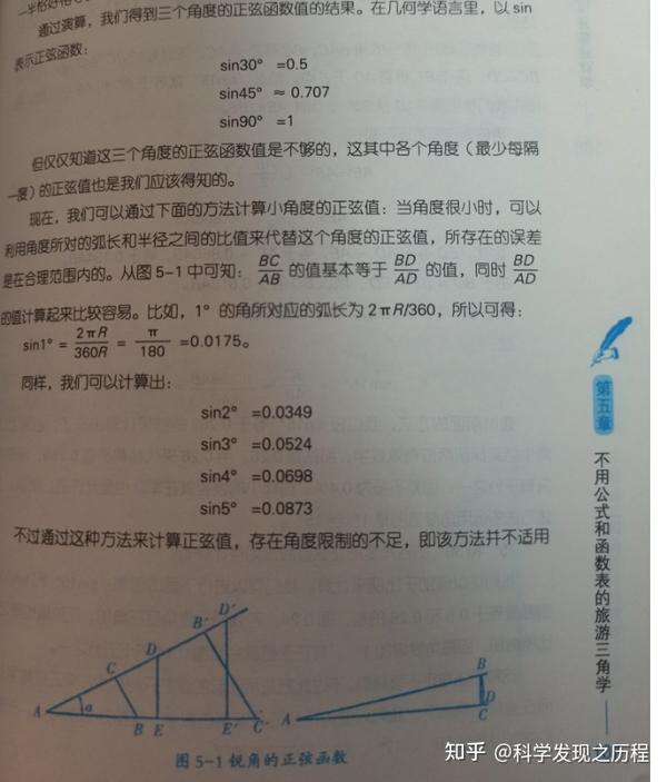 Tan值对应角度表如何计算 Sin Cos Tan度数公式 正切值角度对照表