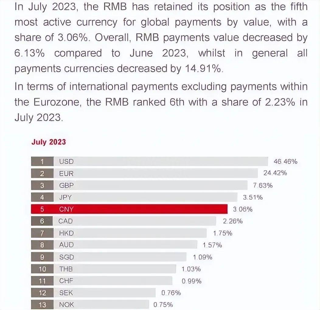 SWIFT发布报告：美元地位强势不可动摇，欧元萎靡不振，人民币呢？ - 知乎