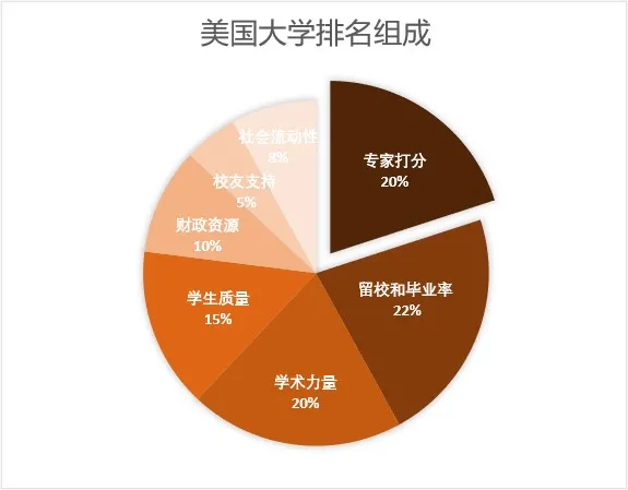 8所常春藤大学_常春藤大学在世界大学排名_常春藤大学世界排名