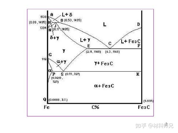 材料科学基础如何学? - 知乎