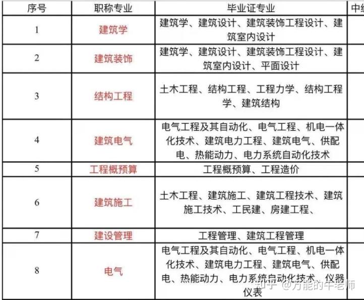 龙珠体育app手机版：云南启动国土空间规划工程人才职称评审