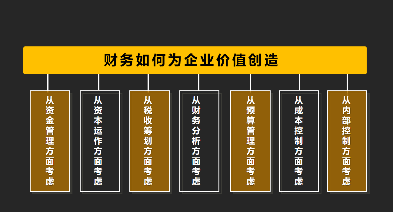 价值管理财务经营分析与评价