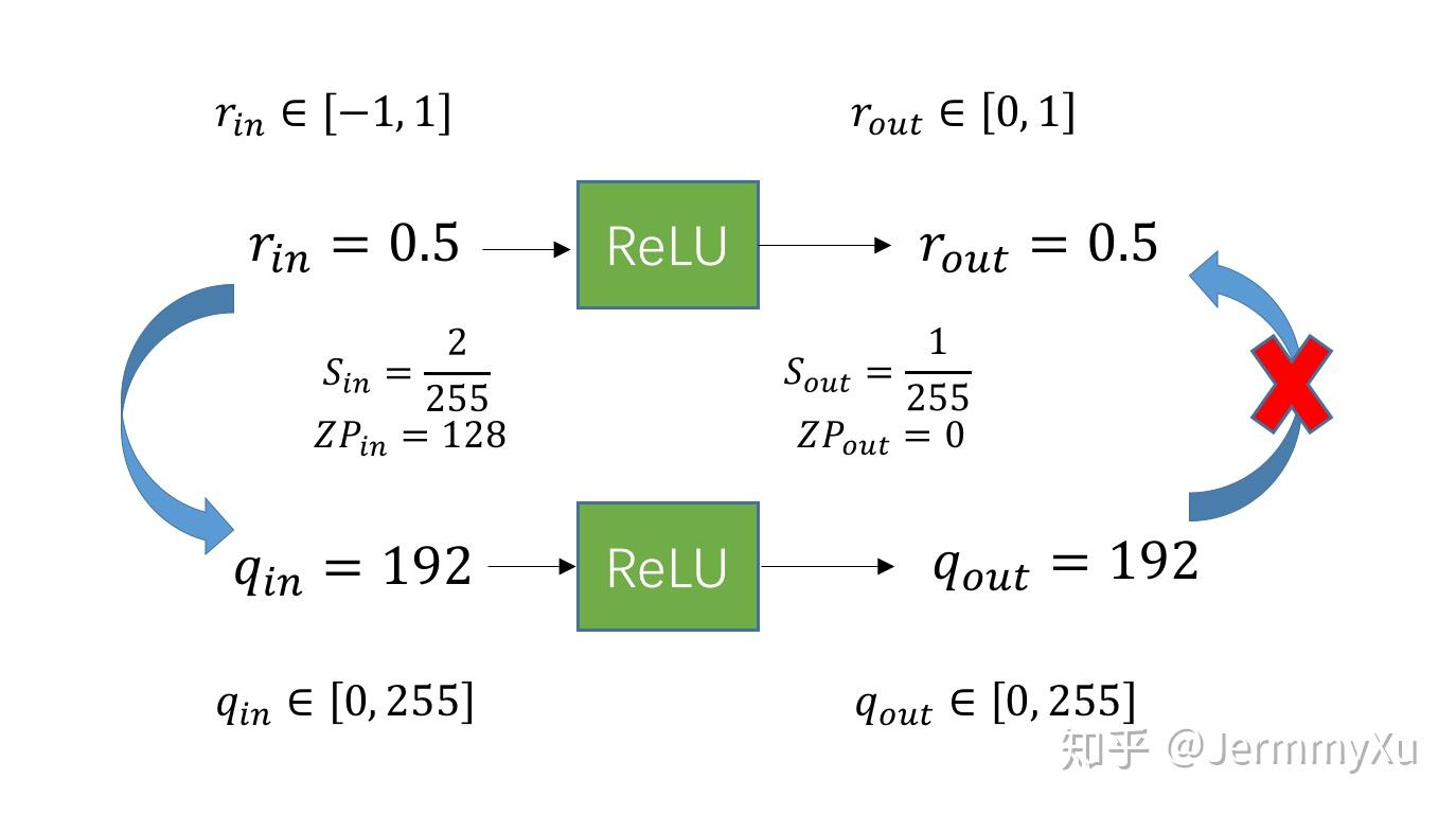 神经网络量化入门--Folding BN ReLU - 知乎