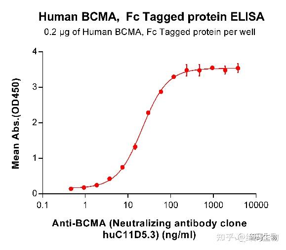 肿瘤免疫靶点｜BCMA（2） - 知乎