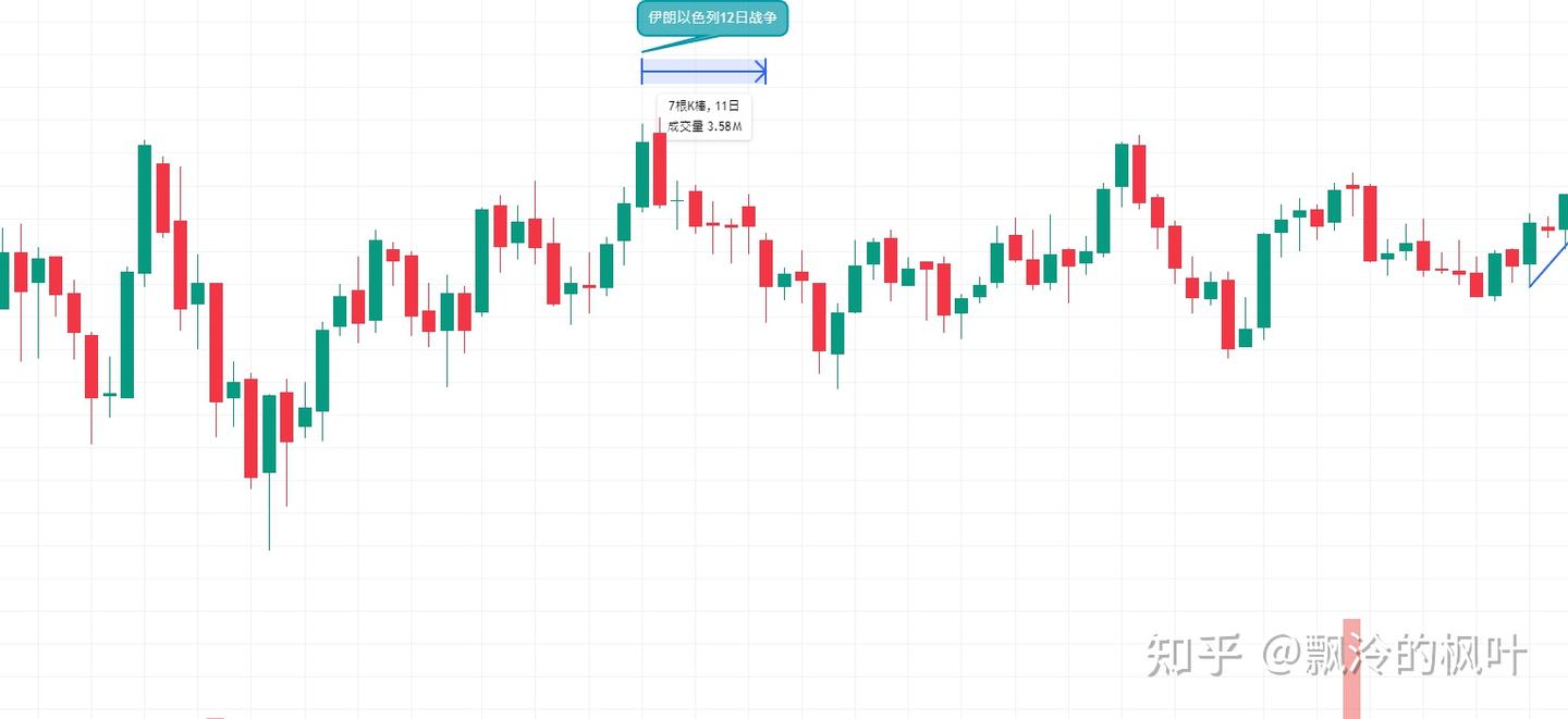 黄金分析框架(一)_中短期影响- 知乎
