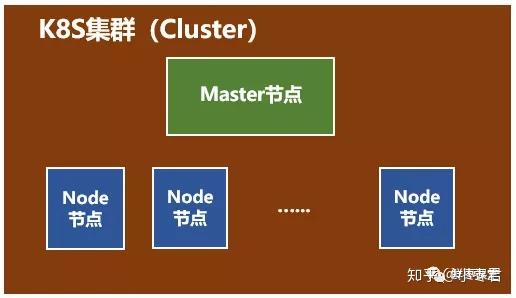 通俗的解释Docker 通俗的解释Docker