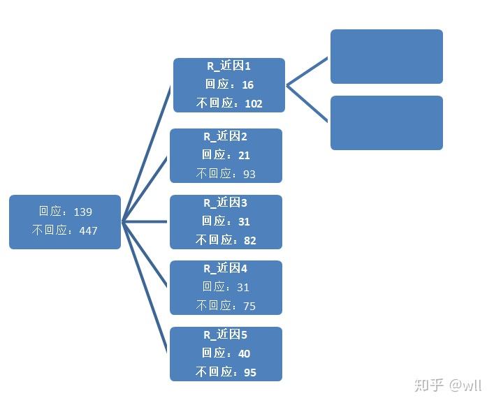 用Excel决策树分析RFM - 知乎