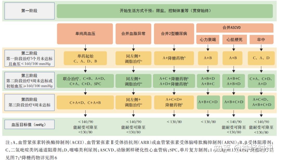 要点整理!《“三高”共管规范化诊疗中国专家共识(2023 版)》 - 知乎