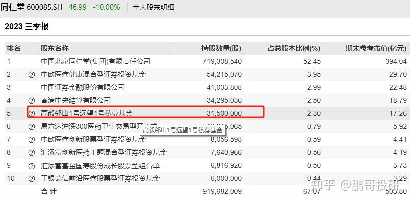 馮柳重倉持股被套抄他的底