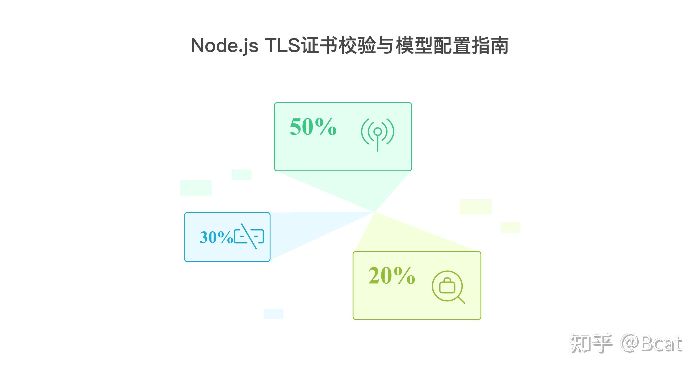 5 分钟装好 OpenCode,window用户需要的避坑指南 - 知乎