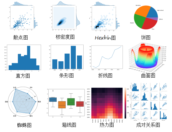 python数据可视化的一些基本操作（part2） - 知乎