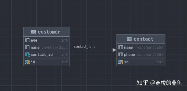 onetoone-spring-data-jpa-3