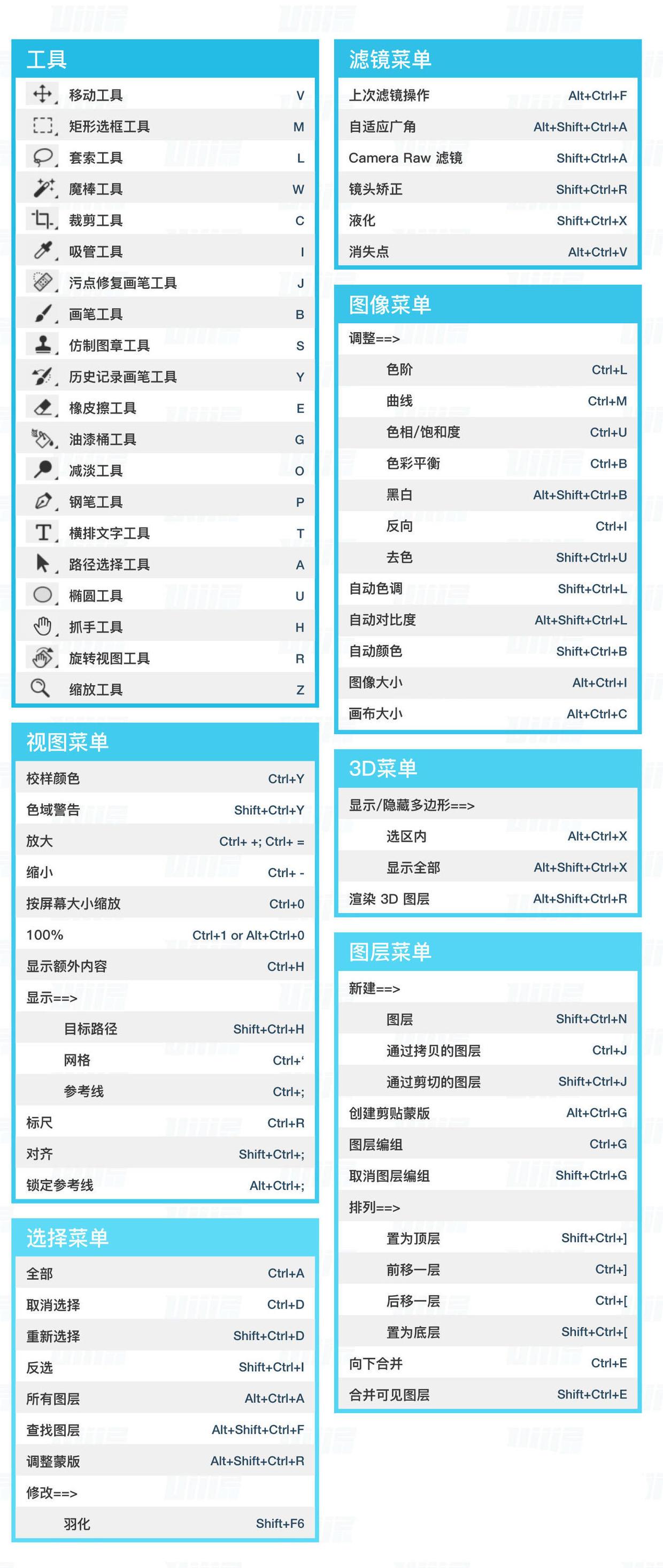 ui設計軟件sketchpsaiae快捷鍵大全