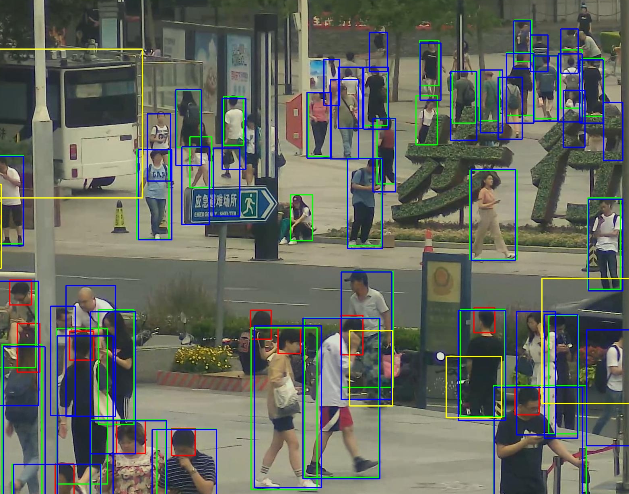 eccv2020gigavision挑战赛行人和车辆检测和多目标追踪冠军方案解读