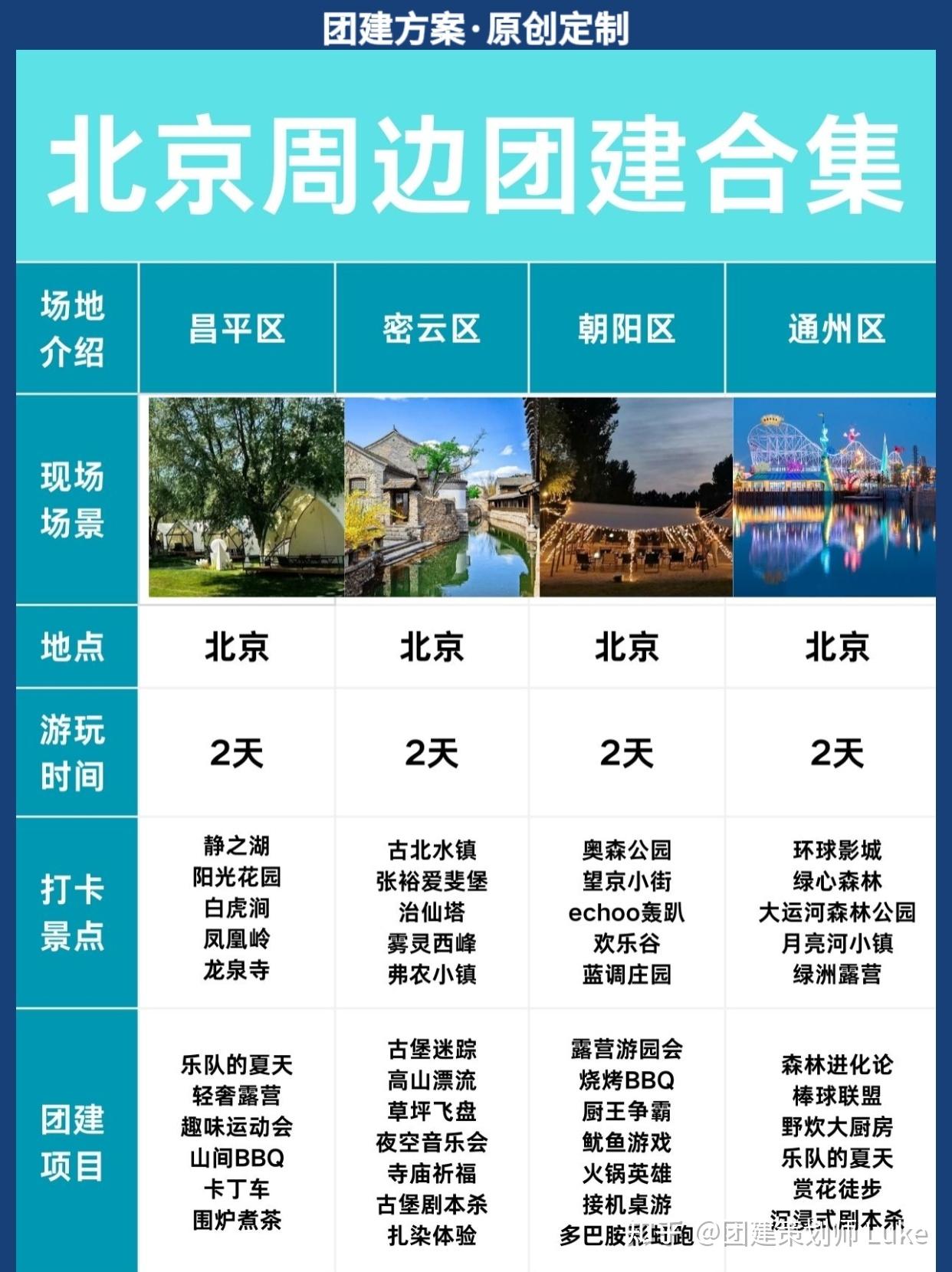 30+个北京周边团建好去处+玩法合集 - 知乎