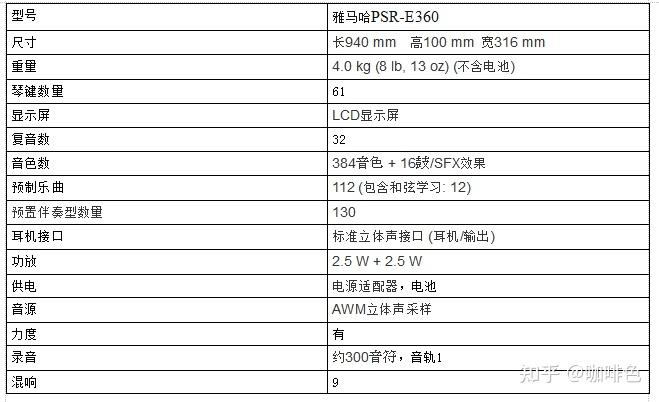 最全面的雅马哈电子琴型号