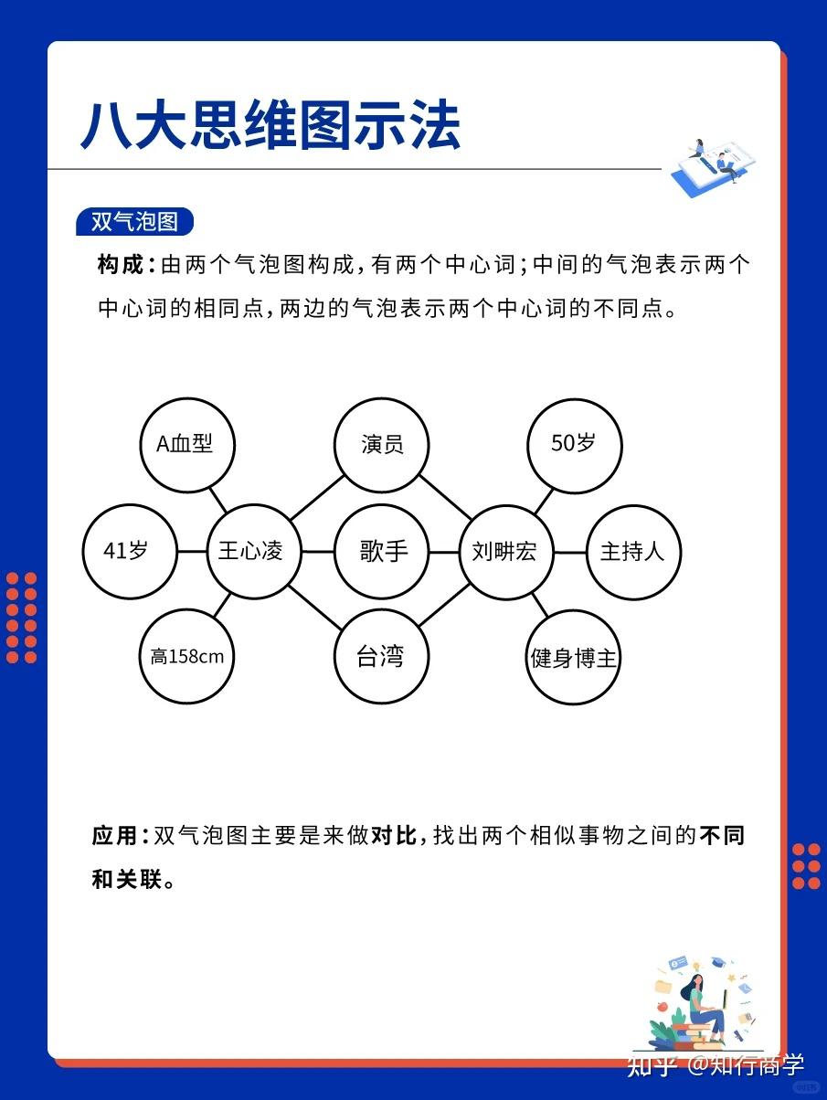 基本篇丨思维导图八大图示法是什么？ - 知乎
