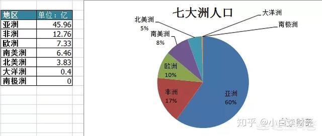 亚洲经济总量占世界经济总量_亚洲地图