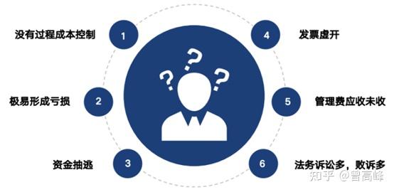 l 管理现状和痛点