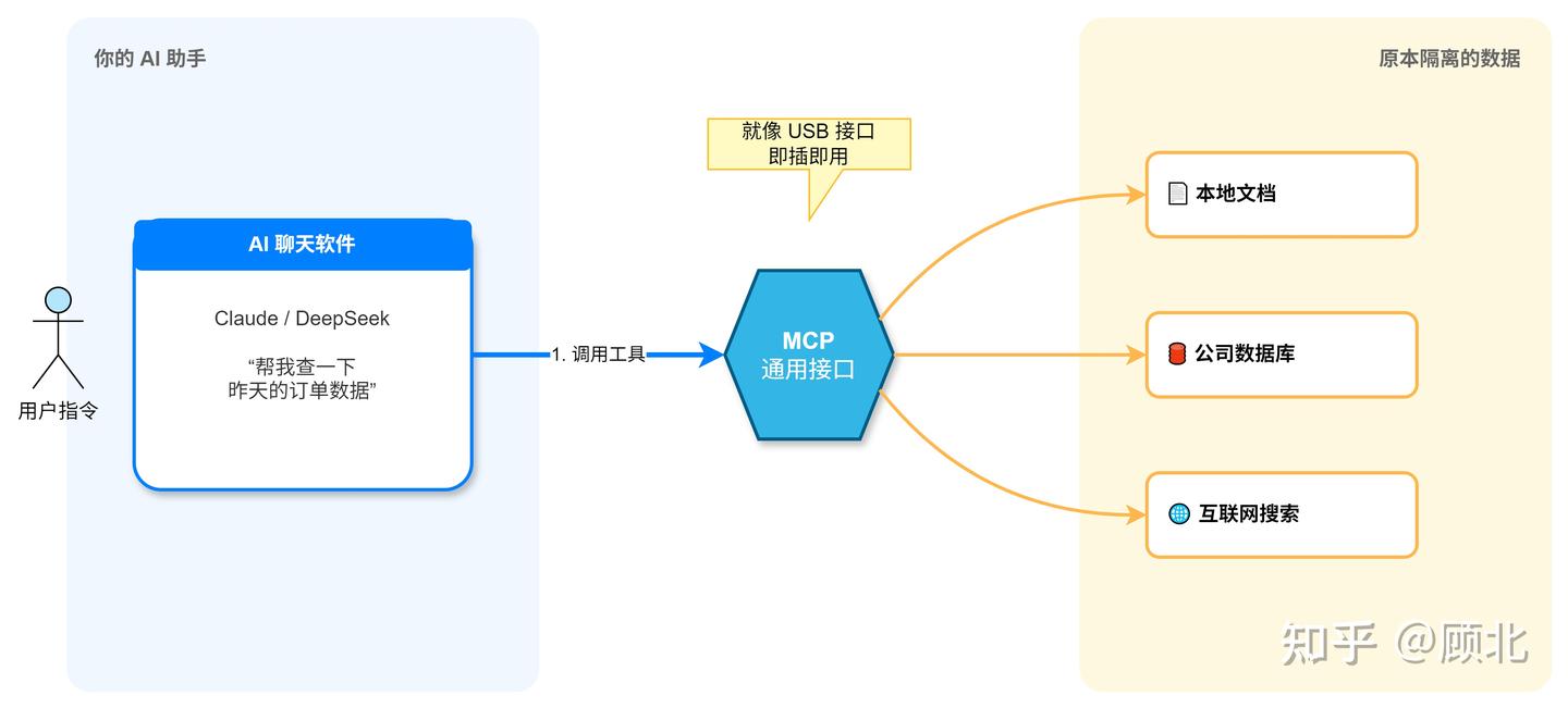 Code Base Mcp 一文讲清楚 Claude Code Skill、MCP工具,看完小白变大神! - 知乎