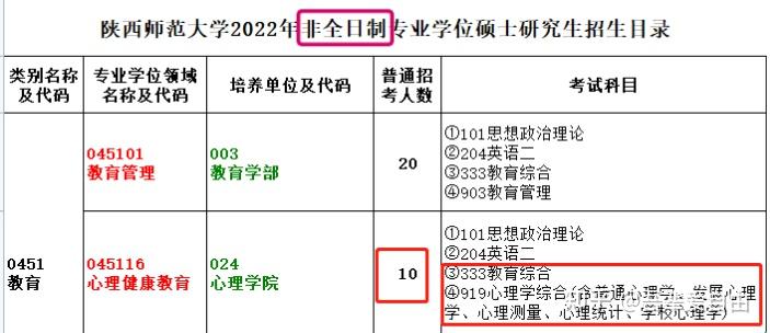 在這我只介紹一志願的招生情況,調劑和推免不佔用一志願的名額