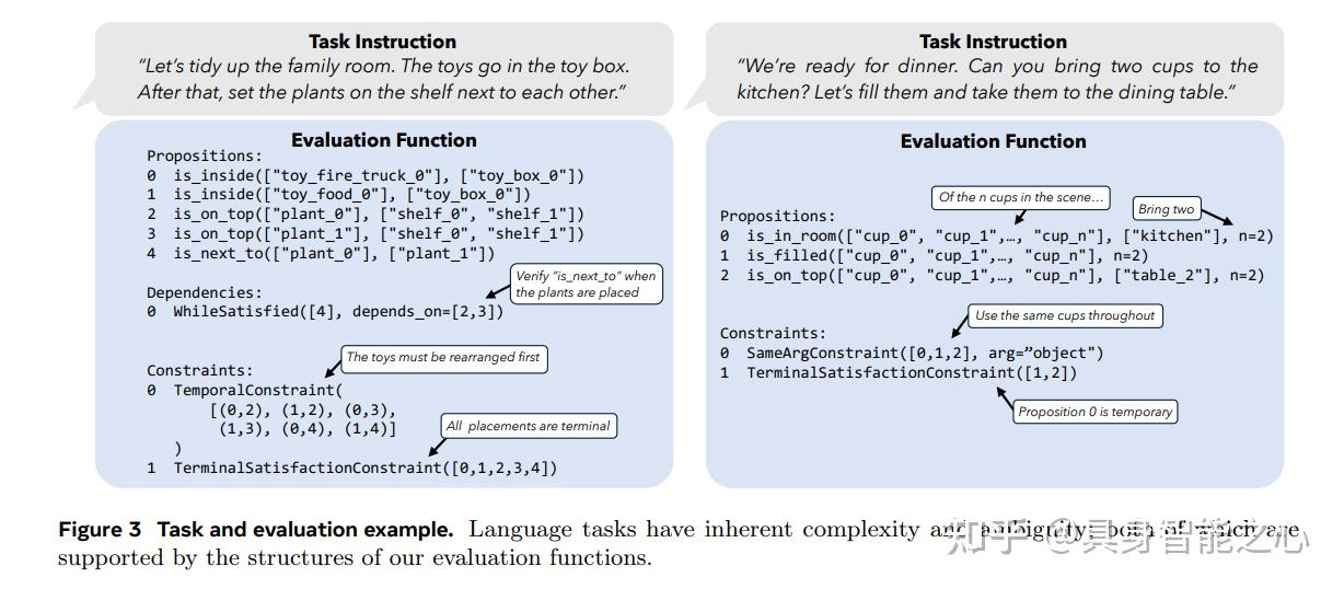 Meta最新!PARTNR:具身多智能体任务中规划与推理的基准测试框架 - 知乎